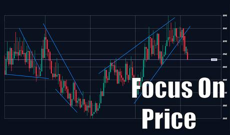 Focus On Price - Trading